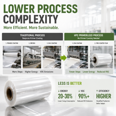Kualitas BOPP Primerless Base Film High Heat Dimensional Stability Flat During Pre Coating Process pabrik
